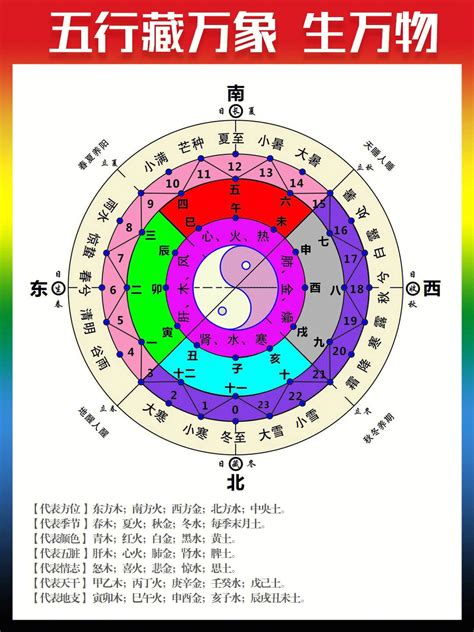 2024月份五行|【2024月份五行】2024年五行屬什麼？出生哪個月份。